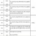 일광 약탕기-에러 번호(최근 생산제품 아닙니다.)[판매안함]